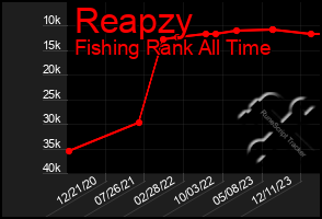 Total Graph of Reapzy