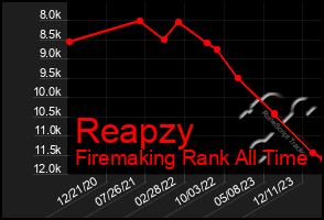 Total Graph of Reapzy