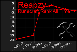Total Graph of Reapzy