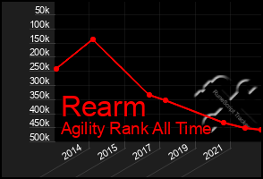 Total Graph of Rearm