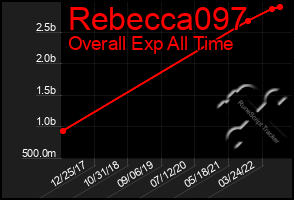 Total Graph of Rebecca097