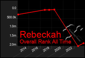 Total Graph of Rebeckah