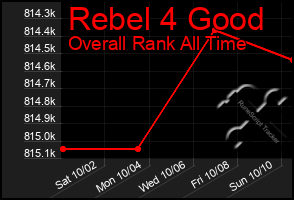 Total Graph of Rebel 4 Good