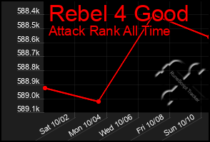 Total Graph of Rebel 4 Good