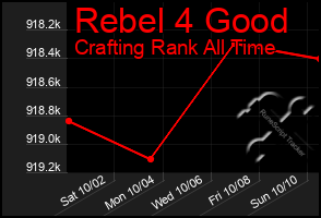 Total Graph of Rebel 4 Good