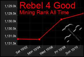 Total Graph of Rebel 4 Good