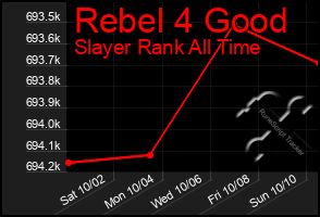 Total Graph of Rebel 4 Good