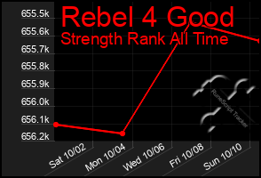 Total Graph of Rebel 4 Good