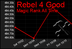 Total Graph of Rebel 4 Good