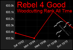 Total Graph of Rebel 4 Good