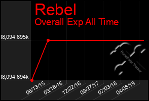 Total Graph of Rebel