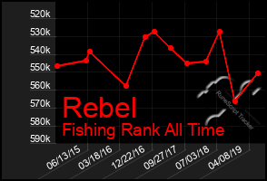 Total Graph of Rebel