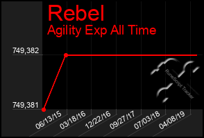 Total Graph of Rebel