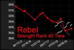 Total Graph of Rebel