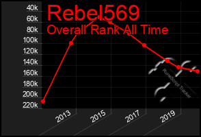 Total Graph of Rebel569
