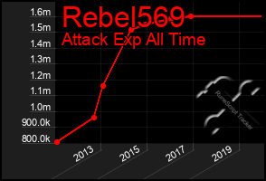 Total Graph of Rebel569