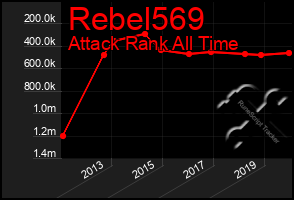 Total Graph of Rebel569