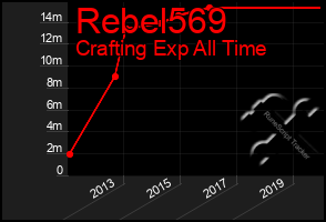 Total Graph of Rebel569