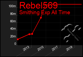 Total Graph of Rebel569