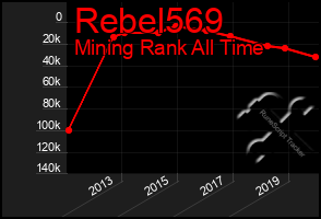 Total Graph of Rebel569
