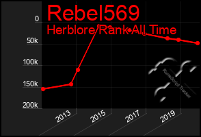 Total Graph of Rebel569