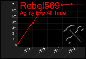 Total Graph of Rebel569