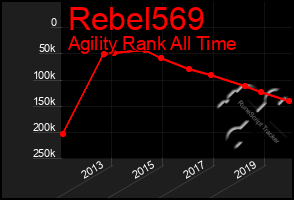 Total Graph of Rebel569