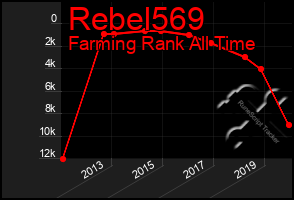 Total Graph of Rebel569