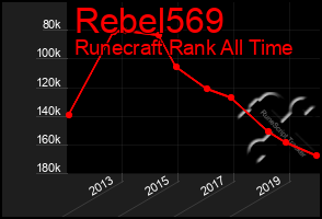 Total Graph of Rebel569