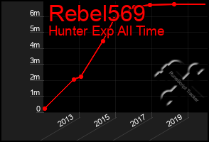 Total Graph of Rebel569
