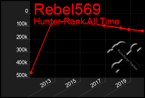 Total Graph of Rebel569