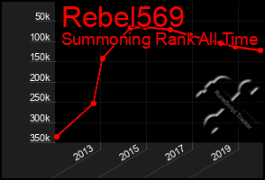 Total Graph of Rebel569