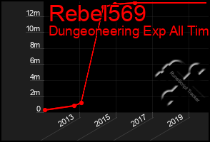 Total Graph of Rebel569