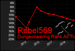 Total Graph of Rebel569