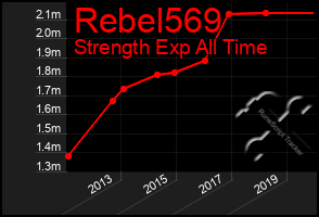 Total Graph of Rebel569