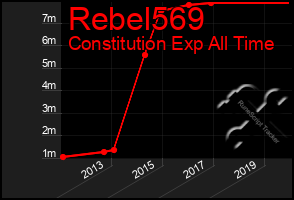 Total Graph of Rebel569