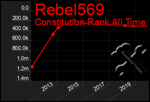 Total Graph of Rebel569