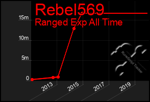 Total Graph of Rebel569