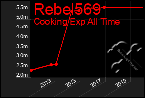 Total Graph of Rebel569