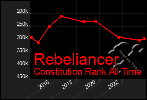 Total Graph of Rebeliancer