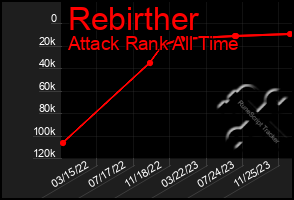 Total Graph of Rebirther