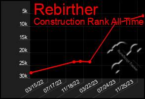 Total Graph of Rebirther