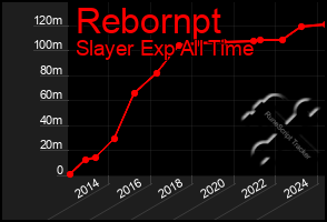 Total Graph of Rebornpt