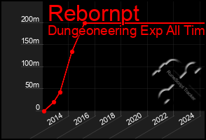 Total Graph of Rebornpt