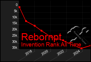 Total Graph of Rebornpt