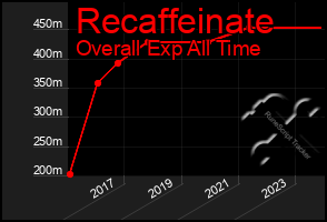 Total Graph of Recaffeinate