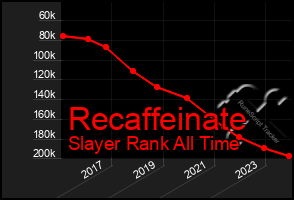 Total Graph of Recaffeinate