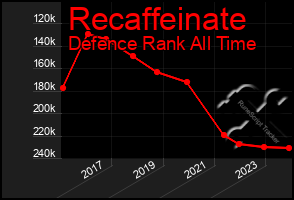 Total Graph of Recaffeinate