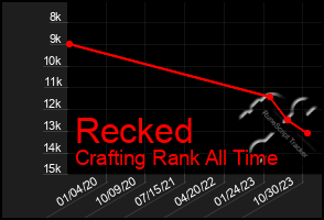 Total Graph of Recked