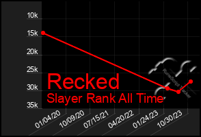 Total Graph of Recked